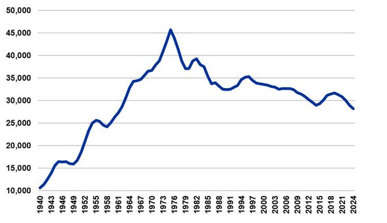Evolución del stock bovino en EE.UU. USDA-NASS and Livestock Marketing Information Center