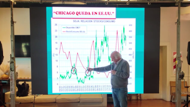 mercados agricolas: el factor chicago en soja