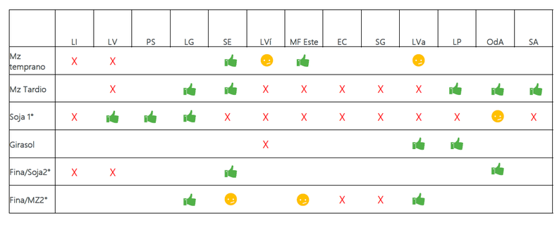 Gráfico 3. Cuadro indicativo con aspectos de mejora por cultivo por empresa. Campaña 2020/21