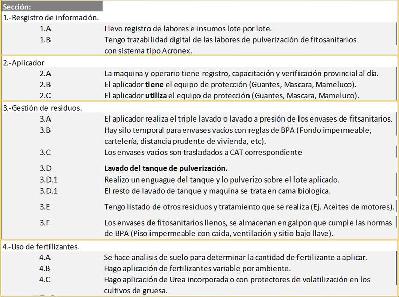  Criterios considerados para medir BPA