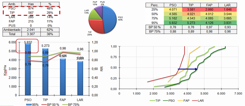 Rendimiento de cebada por ambientes de la región CREA Sudeste (2019/20 a 2024/25).