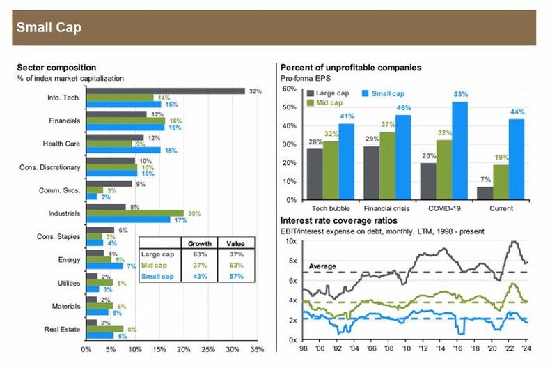 Características de las acciones de empresas medianas y pequeñas (small caps) en mercados bursátiles de EE.UU. Fuente: en base a datos de JP Morgan