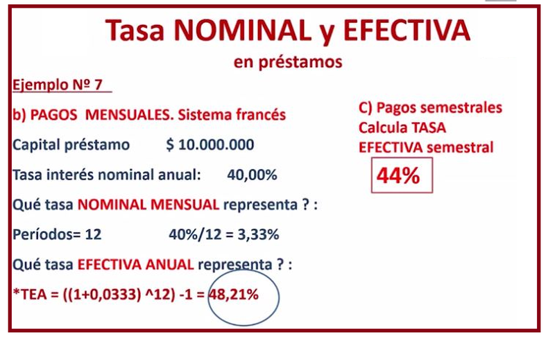 Ejemplo de tasa nominal y efectiva anual en un crédito con sistema francés y doce pagos mensuales.