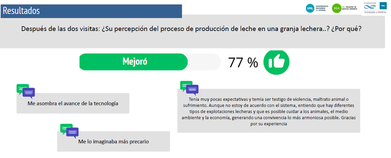 Córdoba et al 2024 (sin publicar)