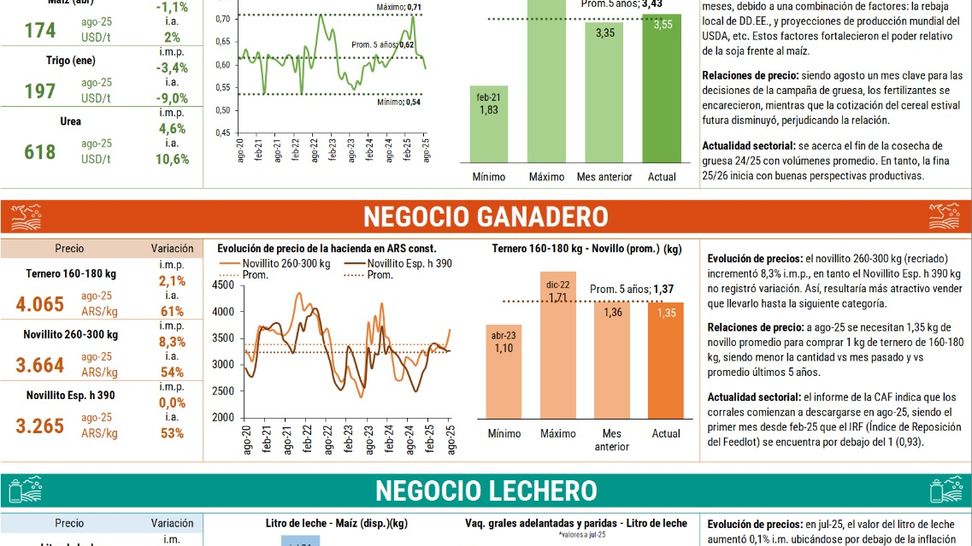 destacados agroseries 2025-08