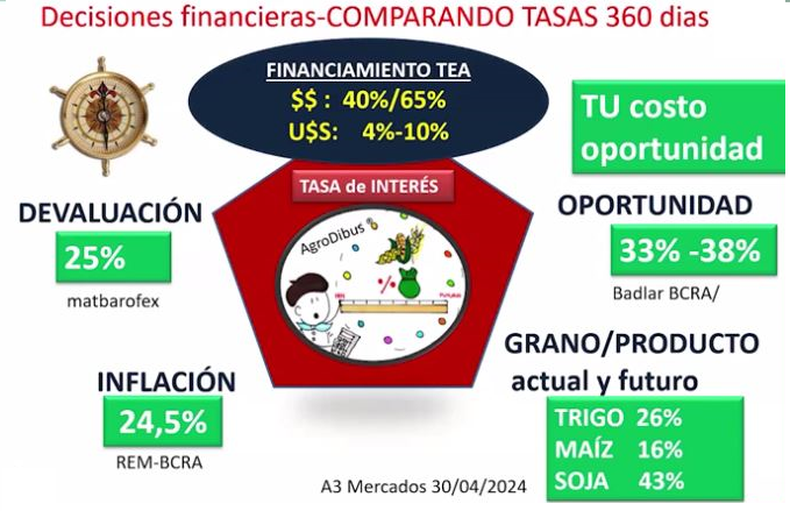 Tablero de control de la gestión financiera