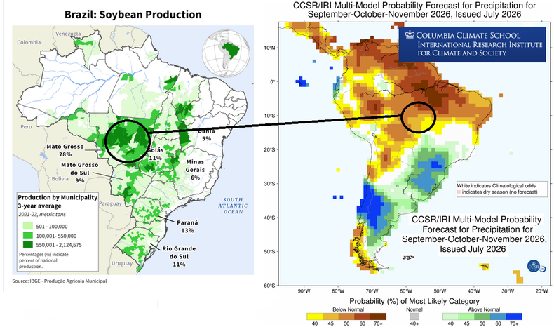Pronóstico climático regional en Sudamérica del CCRS/IRI y zonificación de la producción de soja en Brasil (USDA) 
