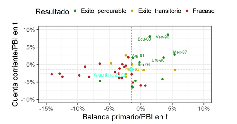 Situación actual de la Argentina respecto del 