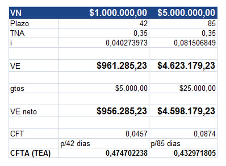 Descuento de cheque de pago diferido en el MAV. Ejemplo de cálculo de costo financiero total a partir de una tasa nominal