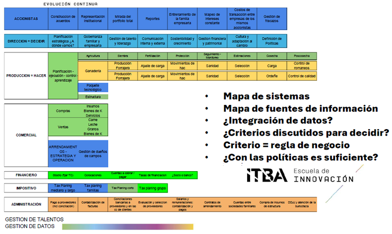 Mapa de procesos críticos