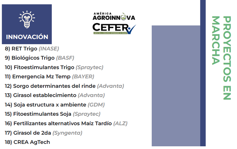 Proyectos de innovación de América Agroinnova