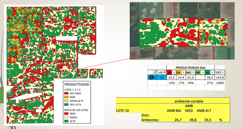 Los mapas de rendimiento permitieron validar la respuesta productiva de cada sector definido originalmente por profundidad de tosca.